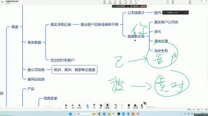 大卫·AI闪电做外贸训练营(更新12月)-爱找项目网