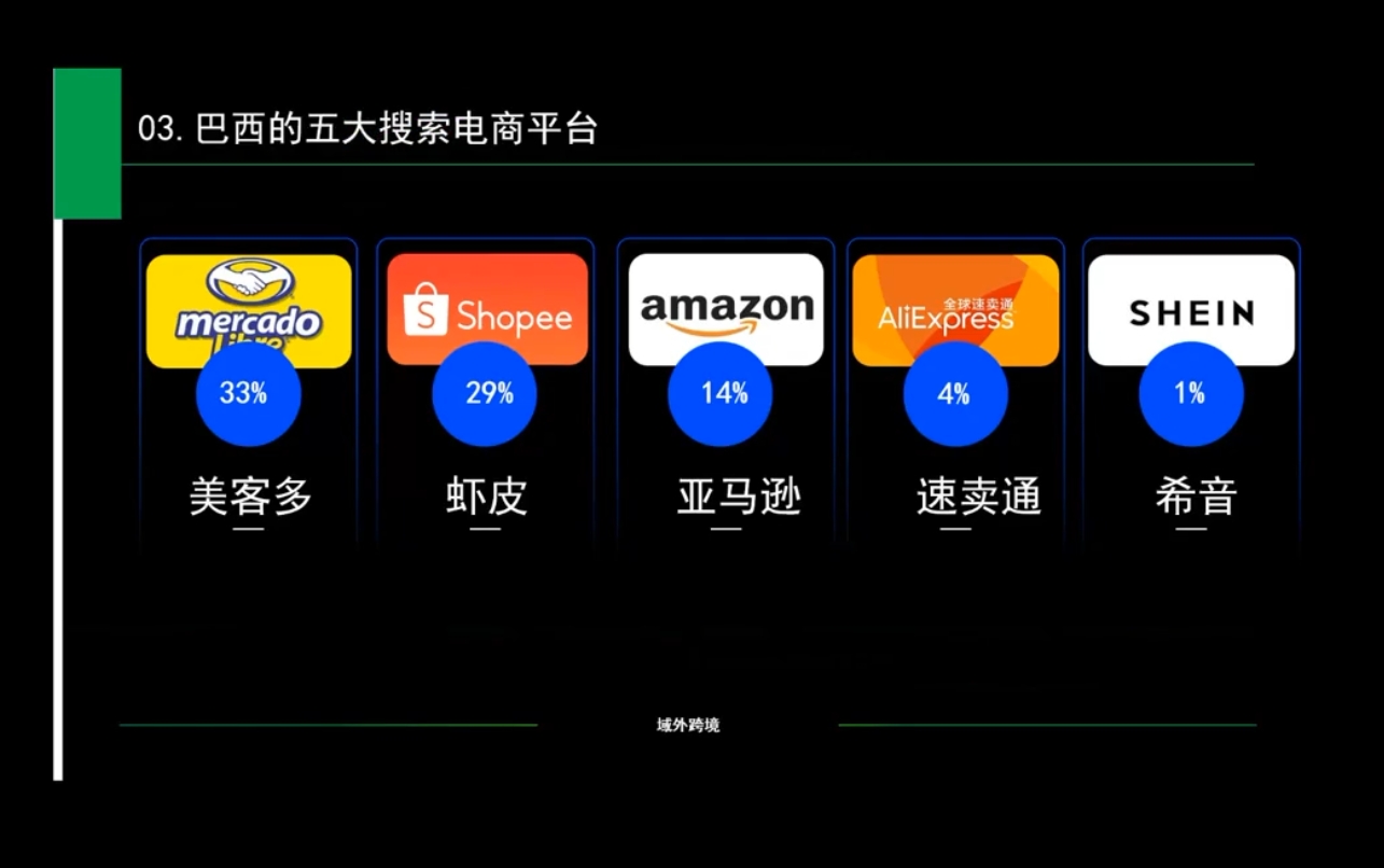白龙老师·亚马逊运营实战课程-爱找项目网