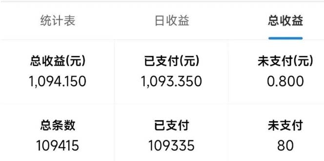 最新拼多多小程序变现项目，单窗口日收益50+多号操作-爱找项目网