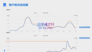 柯南·信息流效果提升训练营(更新12月)-爱找项目网