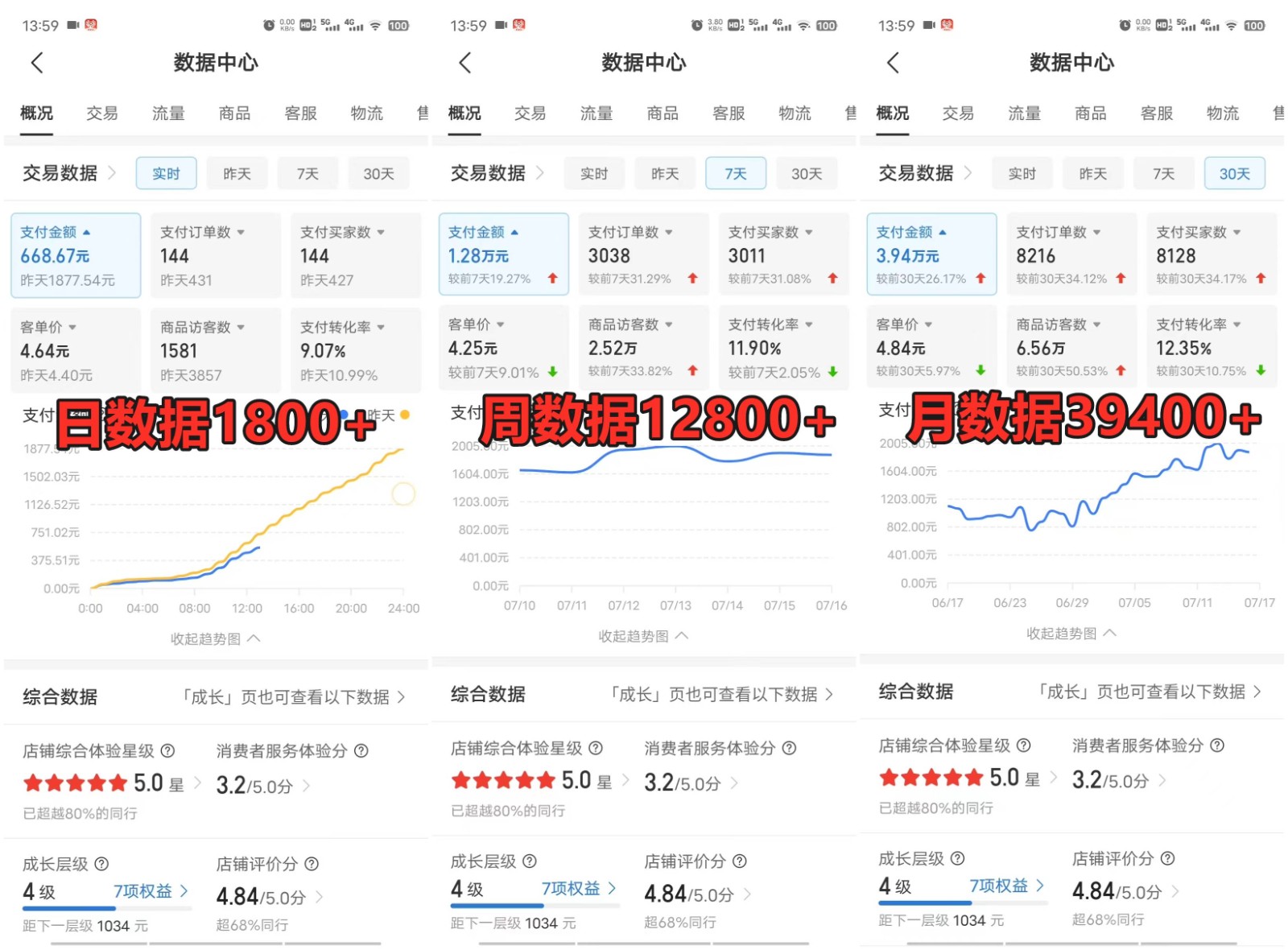拼多多虚拟店铺项目，电脑挂机自动发货，单店日利润300+-爱找项目网
