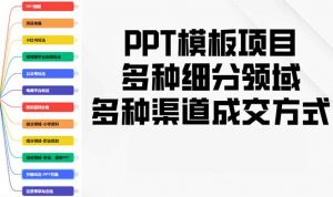 PPT模板项目，多种细分领域，多种渠道成交方式，实操教学-爱找项目网