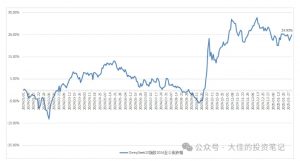 付费文章：吊打97%的权益基金，实操详解：如何利用deepseek来选出一个年化15.55%的大牛股组合?-爱找项目网