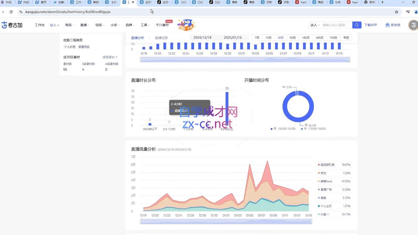 苏酒儿·短视频图文带货+直播带货(更新4月)-爱找项目网