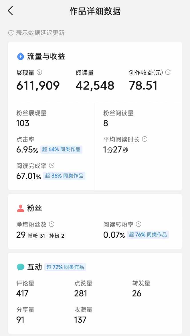 头条号托管躺赚项目，长期稳定，可做五年，每天十分钟，收益几百块-爱找项目网