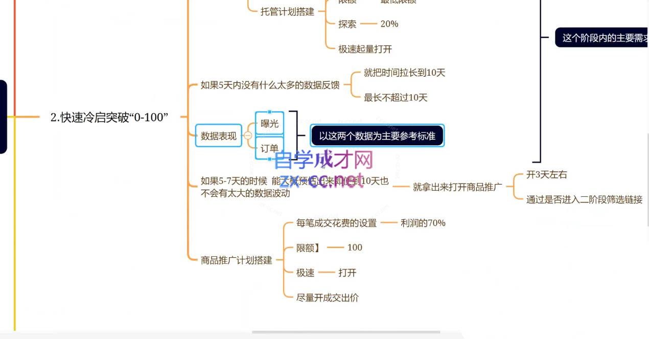 老陶电商·拼多多+抖音小店无货源开店(更新5月)-爱找项目网