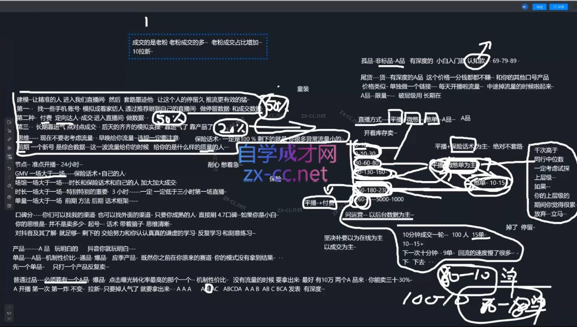 2025猴帝1600线上课(更新6月)-爱找项目网