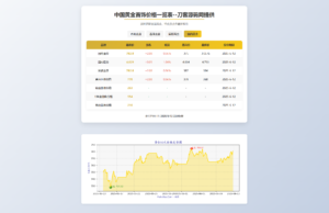 黄金首饰价格查询系统源码/已对接数据接口 贵金属价格查询API源码-爱找项目网