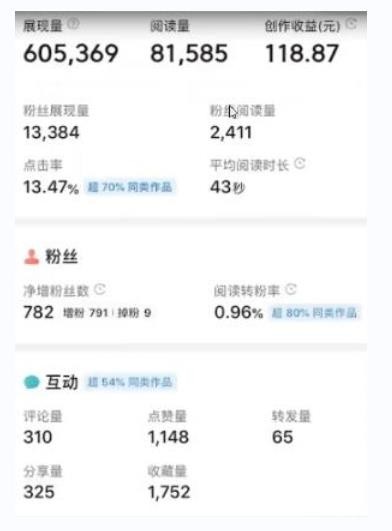 书冷门项目，操作简单，单号一天100+，有人一个月变现1w+！(软件+教程+玩法)-爱找项目网