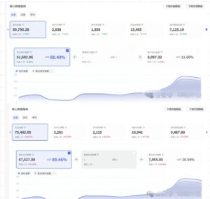 薅流第七期：纯0成本淘宝推荐流-小红书薅流最新版目，0投入的电商无货源玩法(附赠往期)-爱找项目网