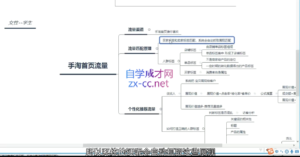 白凤电商·淘系运营21天速成班(更新6月)-爱找项目网