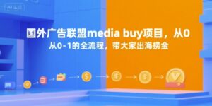 国外广告联盟media buy项目，从0-1的全流程，带大家出海捞金-爱找项目网