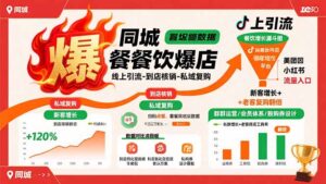 同城餐饮爆店课：线上引流-到店核销-私域复购，新客增长+老客复购翻倍目标-爱找项目网
