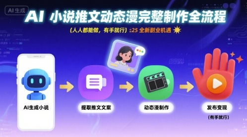 AI小说推文动态漫完整制作全流程，人人都能做，有手就行，全新副业机遇-爱找项目网