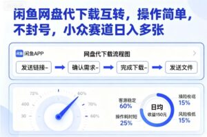 闲鱼网盘代下载互转，操作简单，不封号，小众赛道日入多张-爱找项目网