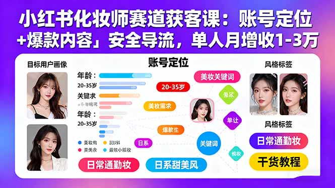 小红书化妆师赛道获客课：账号定位＋爆款内容＋安全导流，单人月增收1-3万-爱找项目网