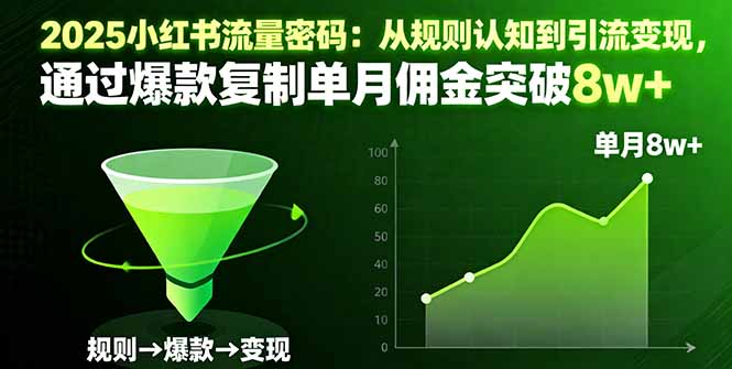 2025小红书流量密码：从规则认知到引流变现，通过爆款复制单月佣金突破8w+-爱找项目网
