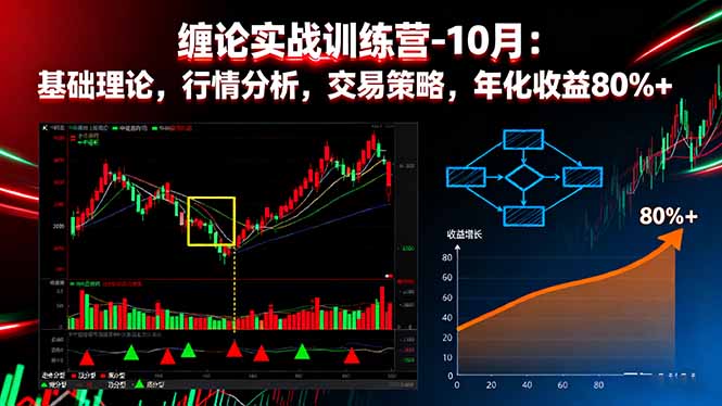 缠论实战训练营-10月：基础理论，行情分析，交易策略，年化收益80%+-爱找项目网