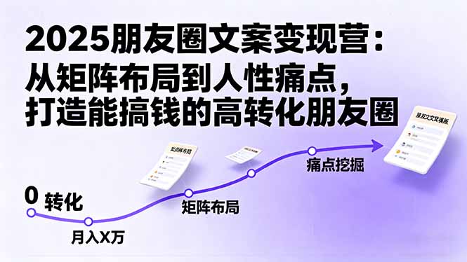 2025朋友圈文案变现营:从矩阵布局到人性痛点,打造能搞钱的高转化朋友圈-爱找项目网