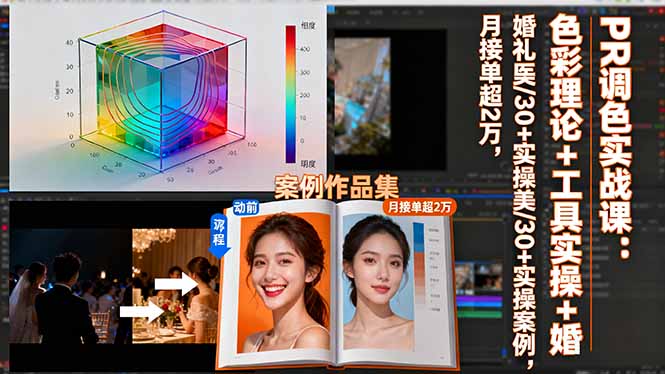 PR调色实战课:色彩理论+工具实操+婚礼医美/30+实操案例,月接单超2万-爱找项目网