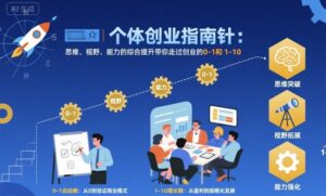 个体创业指南针，思维、视野、能力的综合提升带你走过创业的0-1和1-10【音频】-爱找项目网