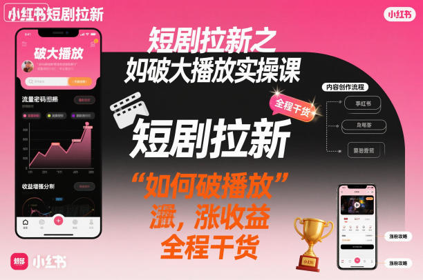 短剧拉新之小红书如何破大播放实操课，如何破播放，涨收益，全程干货-爱找项目网