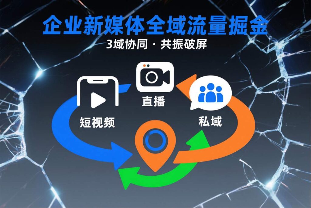 短视频全域商业模式，企业新媒体全域流量掘金，3域协同，共振破屏，短视频-直播-私域-地域-爱找项目网