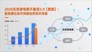 2026无货源电商不备货2.0【更新】：超低费比技术突破自然流天花板，单店月利润1-3万元-爱找项目网