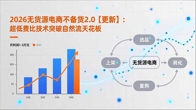 2026无货源电商不备货2.0【更新】:超低费比技术突破自然流天花板,单店月利润1-3万元-爱找项目网