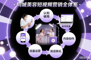 同城美容短视频营销全体系，从认知破局、账号筑基、内容创作、流量运营到到店转化的完整落地体系-爱找项目网