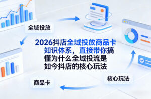 2026抖店全域投放商品卡知识体系，直接带你搞懂为什么全域投流是如今抖店的核心玩法-爱找项目网