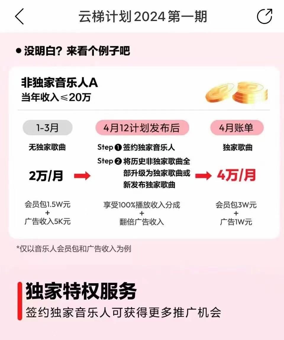 图片[4]-2024网易云云梯计划 单机日300+ 无脑月入5000+-爱找项目网