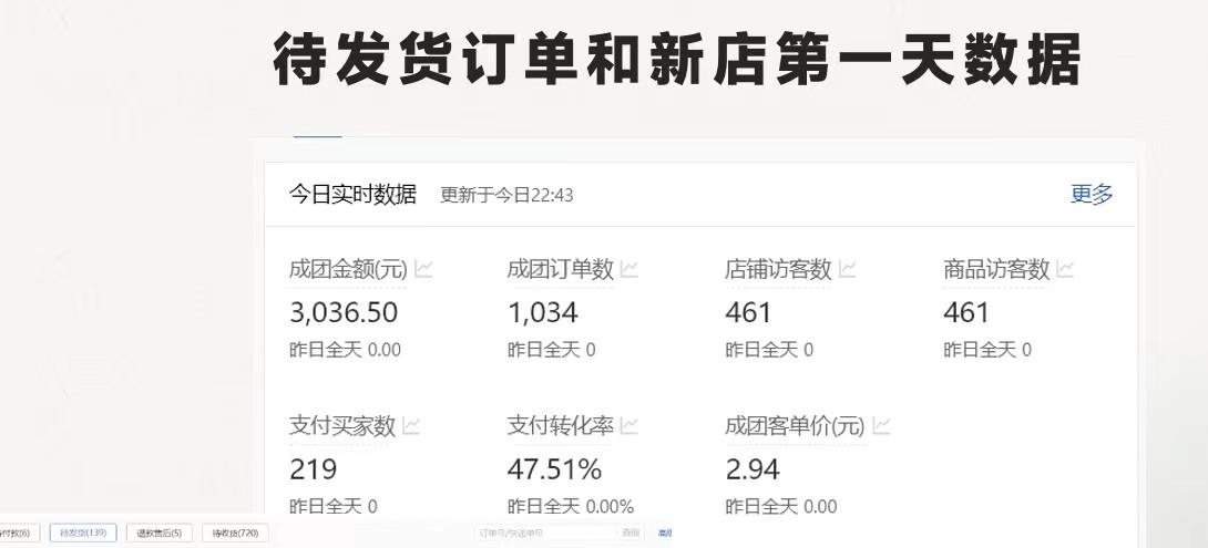 图片[1]-拼多多-合作开店日入4000+两天销量过百单，无学费、老运营教操作、小白…-爱找项目网