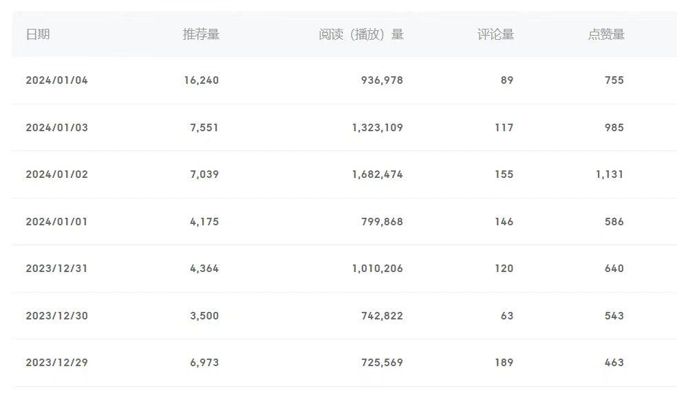 (8582期)百家号美女视频细分领域玩法，只需搬运去重，月保底3-5000＋-爱找项目网