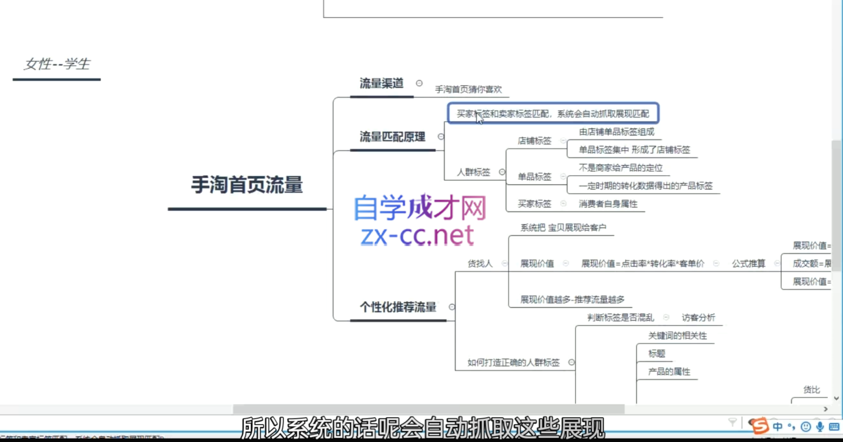 淘系运营21天速成班(更新10月)-爱找项目网