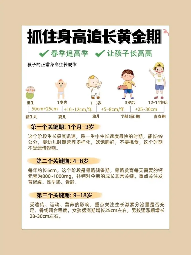 抓住长高黄金期 让孩子突破遗传二次长高-爱找项目网