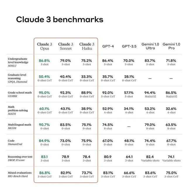 图片[1]-AI掘金技术3.0+Claude3赋能实操变现，日收1000+-爱找项目网