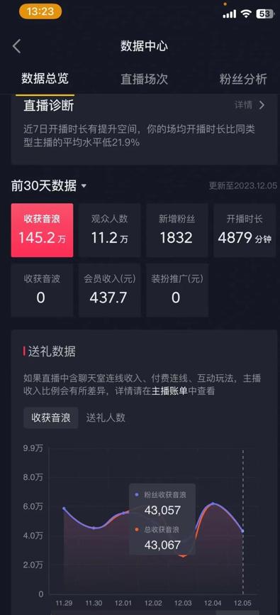 火爆AI美女舞蹈直播，最新防封技术保驾护航，礼物收到手软，日入6000+-爱找项目网