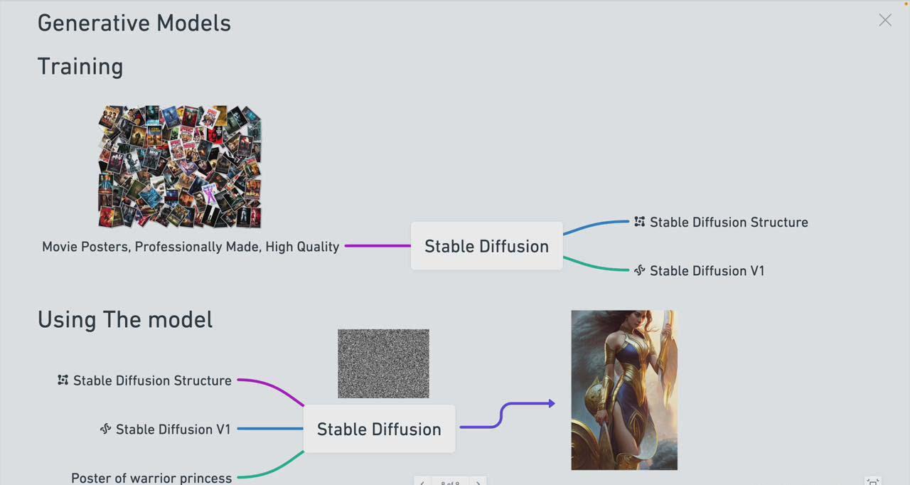 图片[1]-Stable Diffusion 101：构建 AI 艺术的初学者指南教程-16节课-中英字幕-爱找项目网