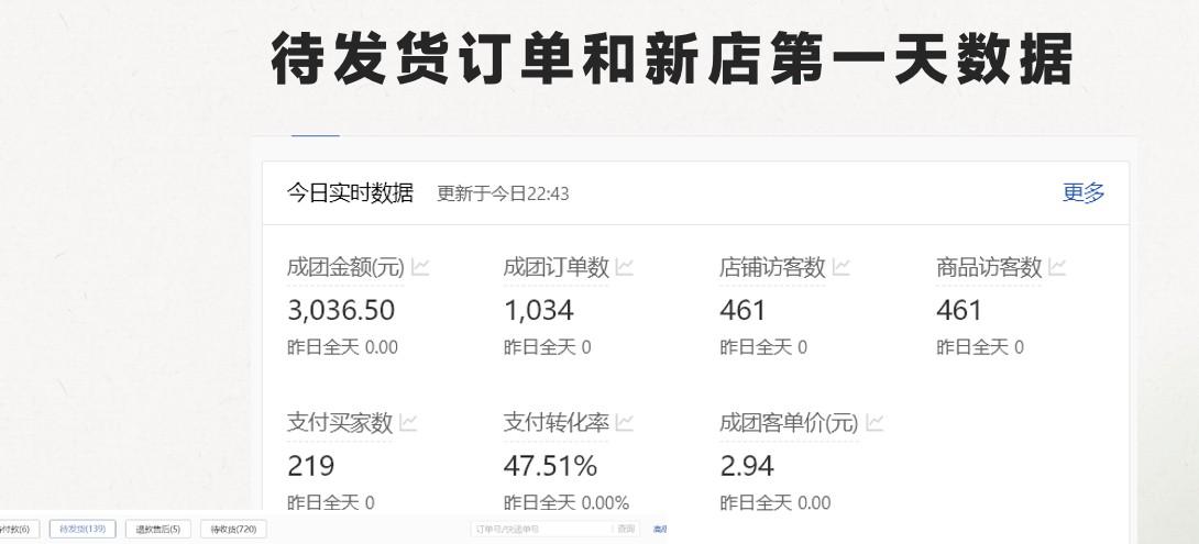 图片[2]-最新拼多多模式日入4K+两天销量过百单，无学费、 老运营代操作、小白福利，了解不吃亏-爱找项目网