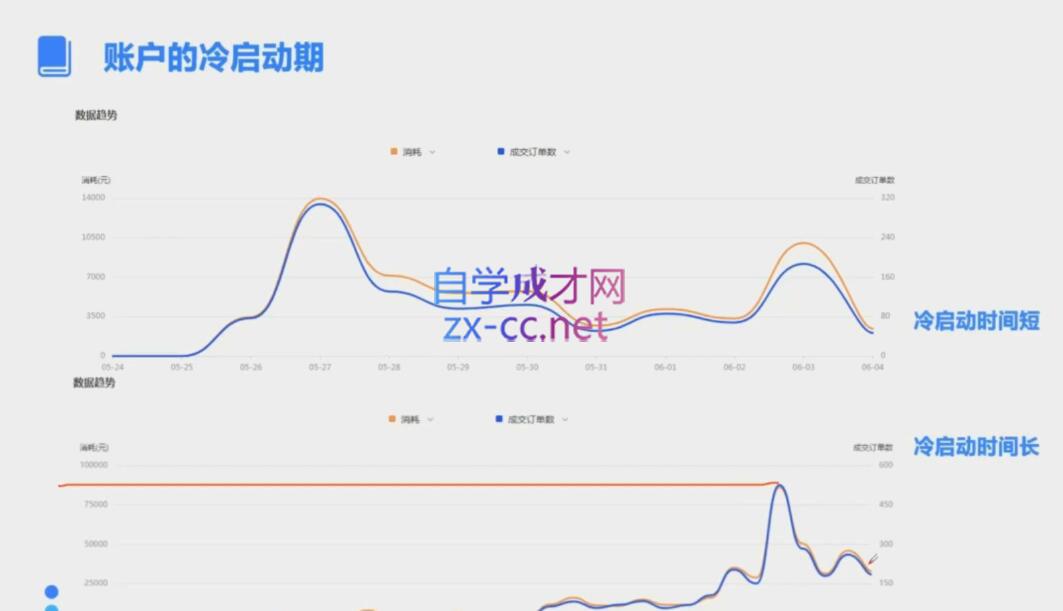 柯南·信息流效果提升训练营(更新9月)-爱找项目网
