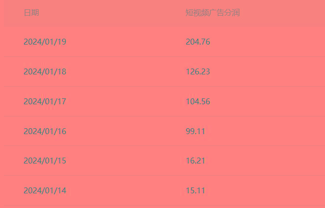 (8712期)百家最新“冷暴利”玩法，小白轻松月入6000+-爱找项目网
