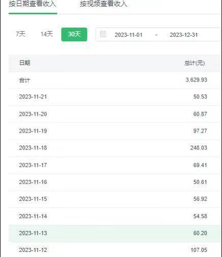 选对赛道赚大钱，视频搬运冷门平台，日入500+的保姆级教程-爱找项目网