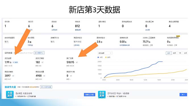 图片[1]-拼多多最新合作日入4000+两天销量过百单，无学费、老运营代操作、小白福利-爱找项目网